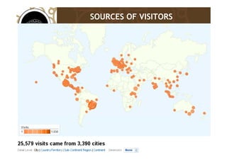 Market Place Of Coffeeclub Network