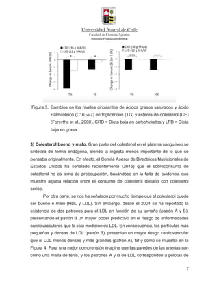 Universidad Austral de Chile
Facultad de Ciencias Agrarias	
Instituto	Producción	Animal	
	 7	
Figura 3. Cambios en los niveles circulantes de ácidos grasos saturados y ácido
Palmitoleico (C16:ω-7) en triglicéridos (TG) y ésteres de colesterol (CE)
(Forsythe et al., 2008). CRD = Dieta baja en carbohidratos y LFD = Dieta
baja en grasa.
3) Colesterol bueno y malo. Gran parte del colesterol en el plasma sanguíneo se
sintetiza de forma endógena, siendo la ingesta menos importante de lo que se
pensaba originalmente. En efecto, el Comité Asesor de Directrices Nutricionales de
Estados Unidos ha señalado recientemente (2015) que el sobreconsumo de
colesterol no es tema de preocupación, basándose en la falta de evidencia que
muestre alguna relación entre el consumo de colesterol dietario con colesterol
sérico.
Por otra parte, se nos ha señalado por mucho tiempo que el colesterol puede
ser bueno o malo (HDL y LDL). Sin embargo, desde el 2001 se ha reportado la
existencia de dos patrones para el LDL en función de su tamaño (patrón A y B),
presentando el patrón B un mayor poder predictivo en el riesgo de enfermedades
cardiovasculares que la sola medición de LDL. En consecuencia, las partículas más
pequeñas y densas de LDL (patrón B), presentan un mayor riesgo cardiovascular
que el LDL menos densas y más grandes (patrón A), tal y como se muestra en la
Figura 4. Para una mejor comprensión imagine que las paredes de las arterias son
como una malla de tenis, y los patrones A y B de LDL corresponden a pelotas de
 