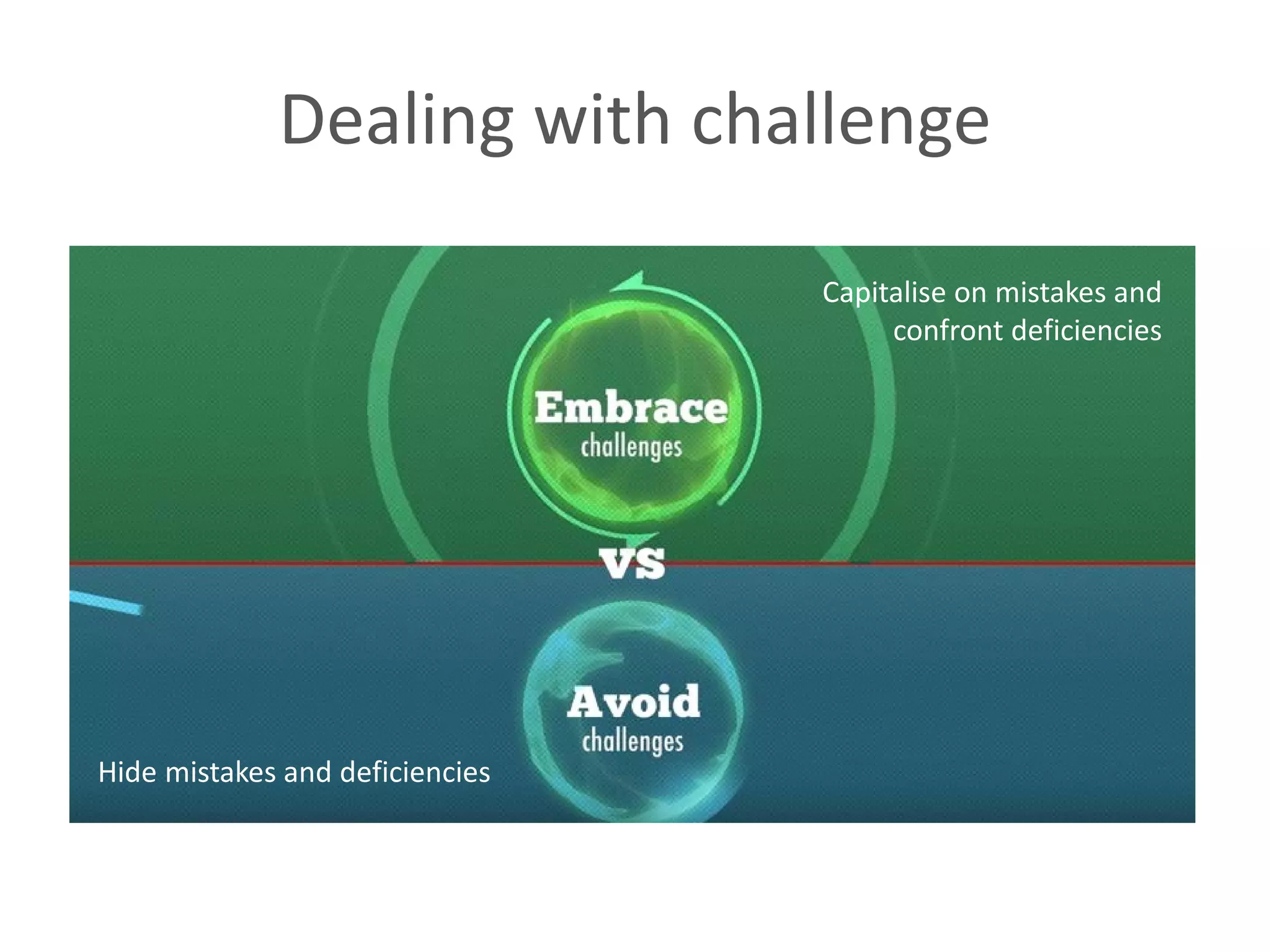 Dealing with challenge
Hide mistakes and deficiencies
Capitalise on mistakes and
confront deficiencies
 
