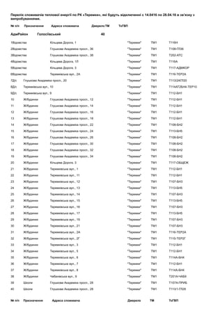 Перелік споживачів теплової енергії по РК «Теремки», які будуть відключенні с 14.0416 по 28.04.16 в зв’язку з
випробуваннями.
№ п/п Призначення Адреса споживача ДжерелоТМ ТкГВП
АдмРайон Голосіївський 40
1Відомства Кільцева Дорога, 1 "Теремки" TM1 Т116Н
2Відомства Глушкова Академіка просп., 36 "Теремки" TM1 Т108-ГЛ36
3Відомства Глушкова Академіка просп., 38 "Теремки" TM1 Т202-АТС
4Відомства Кільцева Дорога, 1Л "Теремки" TM1 Т116А
5Відомства Кільцева Дорога, 3 "Теремки" TM1 Т117-АДМКОР
6Відомства Теремківська вул., 2А "Теремки" TM1 Т116-ТЕР2А
7Д/с Глушкова Академіка просп., 20 "Теремки" TM1 Т113/2АГЛ20
8Д/с Теремківська вул., 10 "Теремки" TM1 Т114АТ2БН4-ТЕР10
9Д/с Теремківська вул., 9 "Теремки" TM1 Т112-БН1
10 Ж/будинки Глушкова Академіка просп., 12 "Теремки" TM1 Т112-БН1
11 Ж/будинки Глушкова Академіка просп., 14 "Теремки" TM1 Т112-БН1
12 Ж/будинки Глушкова Академіка просп., 16 "Теремки" TM1 Т112-БН1
13 Ж/будинки Глушкова Академіка просп., 18 "Теремки" TM1 Т112-БН1
14 Ж/будинки Глушкова Академіка просп., 22 "Теремки" TM1 Т108-БН2
15 Ж/будинки Глушкова Академіка просп., 24 "Теремки" TM1 Т113-БН5
16 Ж/будинки Глушкова Академіка просп., 26 "Теремки" TM1 Т108-БН2
17 Ж/будинки Глушкова Академіка просп., 30 "Теремки" TM1 Т108-БН2
18 Ж/будинки Глушкова Академіка просп., 32 "Теремки" TM1 Т108-БН2
19 Ж/будинки Глушкова Академіка просп., 34 "Теремки" TM1 Т108-БН2
20 Ж/будинки Кільцева Дорога, 3 "Теремки" TM1 Т117-ОБЩЕЖ
21 Ж/будинки Теремківська вул., 1 "Теремки" TM1 Т112-БН1
22 Ж/будинки Теремківська вул., 11 "Теремки" TM1 Т112-БН1
23 Ж/будинки Теремківська вул., 12 "Теремки" TM1 Т107-БН3
24 Ж/будинки Теремківська вул., 13 "Теремки" TM1 Т113-БН5
25 Ж/будинки Теремківська вул., 14 "Теремки" TM1 Т107-БН3
26 Ж/будинки Теремківська вул., 15 "Теремки" TM1 Т113-БН5
27 Ж/будинки Теремківська вул., 16 "Теремки" TM1 Т107-БН3
28 Ж/будинки Теремківська вул., 17 "Теремки" TM1 Т113-БН5
29 Ж/будинки Теремківська вул., 19 "Теремки" TM1 Т107-БН3
30 Ж/будинки Теремківська вул., 21 "Теремки" TM1 Т107-БН3
31 Ж/будинки Теремківська вул., 2А "Теремки" TM1 Т116-ТЕР2А
32 Ж/будинки Теремківська вул., 2Г "Теремки" TM1 Т115-ТЕР2Г
33 Ж/будинки Теремківська вул., 3 "Теремки" TM1 Т112-БН1
34 Ж/будинки Теремківська вул., 5 "Теремки" TM1 Т112-БН1
35 Ж/будинки Теремківська вул., 6 "Теремки" TM1 Т114А-БН4
36 Ж/будинки Теремківська вул., 7 "Теремки" TM1 Т112-БН1
37 Ж/будинки Теремківська вул., 8 "Теремки" TM1 Т114А-БН4
38 Ж/будинки Чабанівська вул., 9 "Теремки" TM1 Т201А-ЧАБ9
39 Школи Глушкова Академіка просп., 28 "Теремки" TM1 Т107А-ПРИБ
40 Школи Глушкова Академіка просп., 28 "Теремки" TM1 Т113/1-ГЛ28
№ п/п Призначення Адреса споживача Джерело ТМ ТкГВП
 