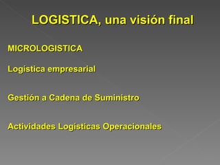 MICROLOGISTICA Logística empresarial Gestión a Cadena de Suministro Actividades Logísticas Operacionales LOGISTICA, una visión final 
