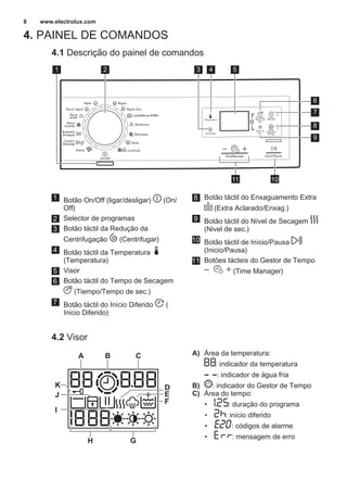 4. PAINEL DE COMANDOS
4.1 Descrição do painel de comandos
53 4
1011
8
7
9
6
1 2
1 Botão On/Off (ligar/desligar) (On/
Off)
2 Selector de programas
3 Botão táctil da Redução da
Centrifugação (Centrifugar)
4 Botão táctil da Temperatura
(Temperatura)
5 Visor
6 Botão táctil do Tempo de Secagem
(Tiempo/Tempo de sec.)
7 Botão táctil do Início Diferido (
Inicio Diferido)
8 Botão táctil do Enxaguamento Extra
(Extra Aclarado/Enxag.)
9 Botão táctil do Nível de Secagem
(Nivel de sec.)
10 Botão táctil de Início/Pausa
(Inicio/Pausa)
11 Botões tácteis do Gestor de Tempo
(Time Manager)
4.2 Visor
A B C
D
E
F
GH
I
J
K
A) Área da temperatura:
: indicador da temperatura
: indicador de água fria
B) : indicador do Gestor de Tempo
C) Área do tempo:
• : duração do programa
• : início diferido
• : códigos de alarme
• : mensagem de erro
www.electrolux.com8
 