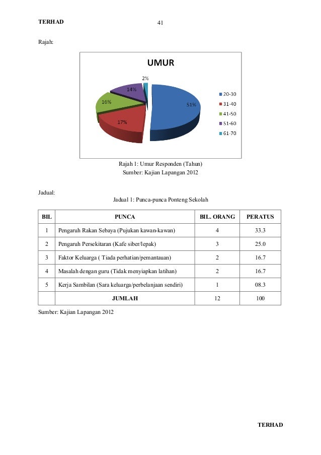 manual kerja kursus ekonomi 2018