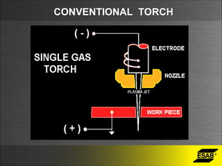 Torch Process Plasma Arc Machining Unconventional Machining processes | PPT