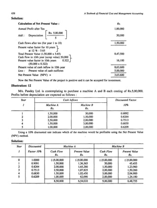 656 
Solution: 
A Textbook of Financial Cost and Management Accounting 
Calculation of Net Present Value: 
Annual Profit after Tax 
[ 
Rs. 5,00,000 ] 
Add : Depreciation 5 
Cash flows after tax (for year 1 to 10) 
Present value factor for 10 years} 
at 1~ % - 5.65 
Total Present Value (1,50,000 x 5.65) 
Cash flow in 10th year (scrap value) 50,000 } 
Present value factor in 10th years 0.322 
(50,000 x 0.322) 
Present value of cash inflow in 10th year 
Less: Present value of cash outflows 
Net Present Value (NPV) = 
Rs. 
1,00,000 
50,000 
1,50,000 
8,47,500 
16,100 
8,63,600 
5,00,000 
3,63,600 
Now the Net Present Value of the project is positive and it can be accepted for investment. 
Illustration: 12 
MIs. Pandey Ltd. is contemplating to purchase a machine A and B each costing of Rs.5,OO,OOO. 
Profits before depreciation are expected as follows : 
Year Cash Inflows Discounted Factor 
1 Machine A Machine B 10% 
Rs. Rs. 
1 1,50,000 50,000 0.9092 
2 2,00,000 1,50,000 0.8264 
3 2,50,000 2,00,000 0.7513 
4 1,50,000 3,00,000 0.6830 
5 1,00,000 2,00,000 0.6209 
Using a 10% discounted rate indicate which of the machine would be profitable using the Net Present Value 
(NPV) method. 
Solution: 
Year Discounted Machine A Machine B 
1 Factor 10% Cash Flow Present Value Cash Flow Present Value 
Rs. Rs. Rs. Rs. 
0 1.0000 (-)5,00,000 (-)5,00,000 (-)5,00,000 (-)5,00,000 
1 0.9091 1,50,000 1,36,365 50,000 45,455 
2 0.8264 2,00,000 1,65,280 1,50,000 1.23,960 
3 0.7513 2,50,000 1,87,825 2,00,000 1,50,260 
4 0.6830 1,50,000 1,02,450 3,00,000 2,04,900 
5 0.6209 1,00,000 62,090 2,00,000 1,24,180 
8,50,000 6,54,010 9,00,000 6,48,755 
 