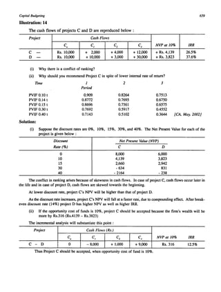 Capital Budgeting 659 
Illustration: 14 
The cash flows of projects C and D are reproduced below : 
Project Cash Flows 
Co C1 C2 CJ NVP at 10% IRR 
C - Rs.IO,OOO + 2,000 + 4,000 + 12,000 + Rs. 4,139 26.5% 
D - Rs.IO,OOO + 10,000 + 3,000 + 30,000 + Rs. 3,823 37.6% 
(i) Why there is a conflict of ranking? 
(ii) Why should you recommend Project C in spite of lower internal rate of return? 
TIme I 2 3 
Period 
PVIF 0.10 t 0.909 0.8264 0.7513 
PVIF 0.14 t 0.8772 0.7695 0.6750 
PVIF 0.15 t 0.8696 0.7561 0.6575 
PVIF 0.30 t 0.7692 0.5917 0.4552 
PVIF 0.40 t 0.7143 0.5102 0.3644 rCA, May, 2002J 
Solution: 
(i) Suppose the discount rates are 0%, 10%, 15%, 30%, and 40%. The Net Present Value for each of the 
project is given below: 
Discount Net Present Value (NVP) 
Rate (%) C D 
0 8,000 6,000 
10 4,139 3,823 
15 2,660 2,942 
30 - 634 831 
40 - 2164 - 238 
The conflict in ranking arises because of skewness in cash flows. In case of project C, cash flows occur later in 
the life and in case of project D, cash flows are skewed towards the beginning. 
At lower discount rate, project C's NPV will be higher than that of project D. 
As the discount rate increases, project C's NPV will fall at a faster rate, due to compounding effect. After break­even 
discount rate (14%) project D has higher NPV as well as higher IRR. 
(ii) If the opportunity cost of funds is 10%, project C should be accepted because the firm's wealth will be 
more by Rs.316 (Rs.4139 - Rs.3823) 
The incremental analysis will substantiate this point : 
Project Cash Flows (Rs.) 
C C1 C2 CJ NVPat 10% IRR 0 
C - D 0 - 8,000 + 1,000 + 9,000 Rs.316 12.5% 
Thus Project C should be accepted, when opportunity cost of fund is 10%. 
 