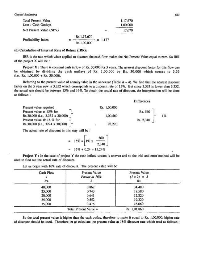 Capital budgeting process picture