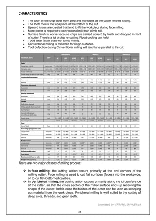 tata-proj | PDF