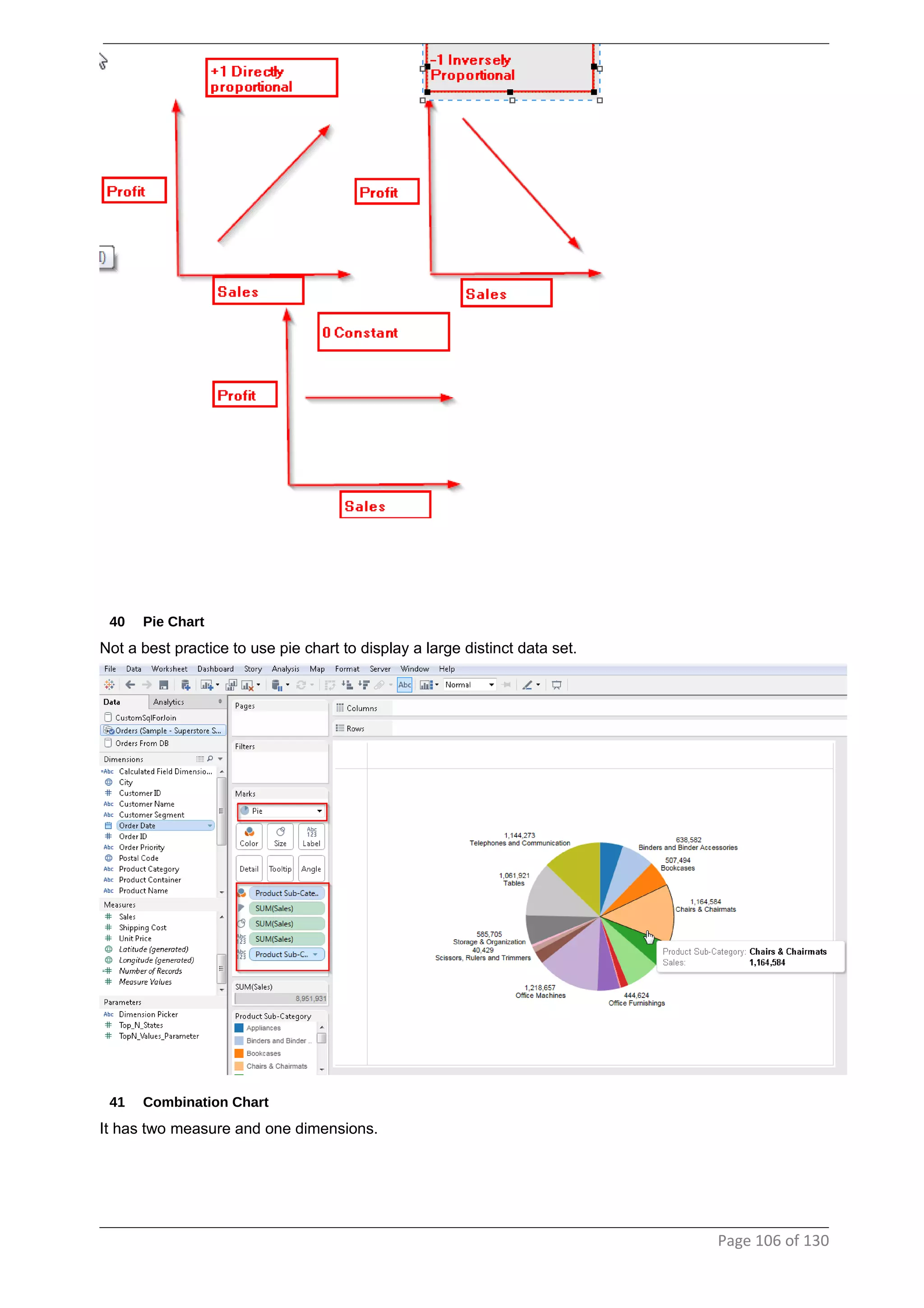 40 Pie Chart
Not a best practice to use pie chart to display a large distinct data set.
41 Combination Chart
It has two measure and one dimensions.
Page 106 of 130
 
