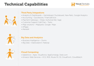 Technical Capabilities
Big Data and Analytics
•	Business Intelligence – Domo
•	Big Data – Elasticsearch, Hadoop
Third Party Integrations
•	Analytics & Dashboards – Geckoboard, Ducksboard, New Relic, Google Analytics
•	Accounting – Quickbooks, FinancialForce
•	Payment Gateways – Stripe, Authorize.Net, Sage
•	Customer Support Call/Chat – Twilio
•	Map solutions – Mapquest, Google  Maps
•	APIgee
•	Mandrill
Cloud Computing
•	Salesforce – Apex, Visualforce, AppExchange, Desk.com
•	Amazon Web Services – EC2, RDS, Route 53, S3, CloudFront, CloudWatch
 