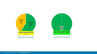 103© Customer Carewords Ltd. customercarewords.com
July 2014 OverallMar 2014 Overall
 