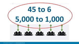 11© Customer Carewords Ltd. customercarewords.com
45 to 6
5,000 to 1,000
 