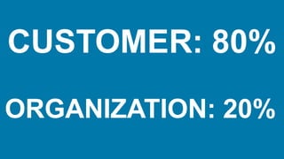 CUSTOMER: 80%
ORGANIZATION: 20%
 