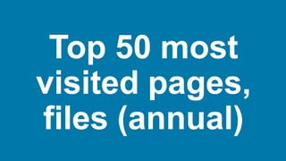 Top 50 most
visited pages,
files (annual)
 