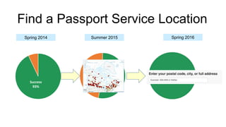 Find a Passport Service Location
53
Success
93%
Success
53%
Spring 2014 Summer 2015 Spring 2016
 