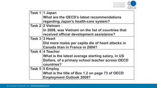71© Customer Carewords Ltd. customercarewords.com
Task 1 1 Japan
What are the OECD’s latest recommendations
regarding Japan’s health-care system?
Task 2 2 Vietnam
In 2008, was Vietnam on the list of countries that
received official development assistance?
Task 3 3 Heart
Did more males per capita die of heart attacks in
Canada than in France in 2004?
Task 4 4 Teacher
What is the latest average starting salary, in US
Dollars, of a primary school teacher across OECD
countries?
Task 5 5 Employ
What is the title of Box 1.2 on page 73 of OECD
Employment Outlook 2009?
 