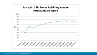 73© Customer Carewords Ltd. customercarewords.com
 