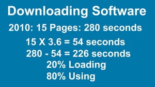 2010: 15 Pages: 280 seconds
Downloading Software
15 X 3.6 = 54 seconds
280 - 54 = 226 seconds
20% Loading
80% Using
 