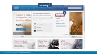 82© Customer Carewords Ltd. customercarewords.com
Journey 1
1
 