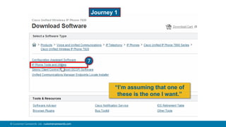 85© Customer Carewords Ltd. customercarewords.com
“I’m assuming that one of
these is the one I want.”
7
Journey 1
 