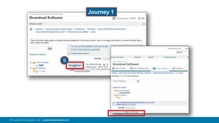 87© Customer Carewords Ltd. customercarewords.com
9
Journey 1
 