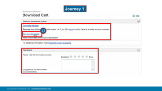 90© Customer Carewords Ltd. customercarewords.com
12
Journey 1
 
