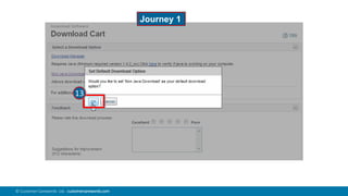 91© Customer Carewords Ltd. customercarewords.com
13
Journey 1
 