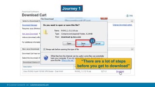 93© Customer Carewords Ltd. customercarewords.com
15
“There are a lot of steps
before you get to download”
Journey 1
 