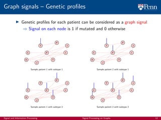 900_graph_signal_processing_tutorial_slides | PDF