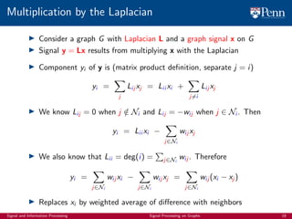 900_graph_signal_processing_tutorial_slides | PDF