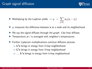900_graph_signal_processing_tutorial_slides | PDF