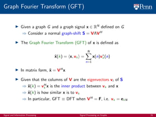 900_graph_signal_processing_tutorial_slides | PDF