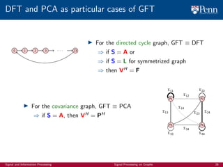 900_graph_signal_processing_tutorial_slides | PDF
