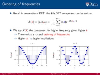 900_graph_signal_processing_tutorial_slides | PDF