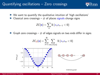 900_graph_signal_processing_tutorial_slides | PDF