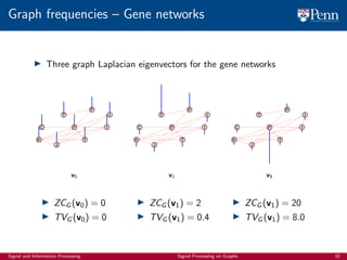 900_graph_signal_processing_tutorial_slides | PDF