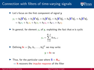 900_graph_signal_processing_tutorial_slides | PDF