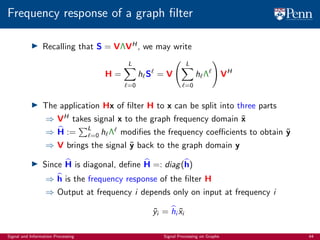 900_graph_signal_processing_tutorial_slides | PDF