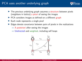 900_graph_signal_processing_tutorial_slides | PDF
