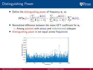 900_graph_signal_processing_tutorial_slides | PDF