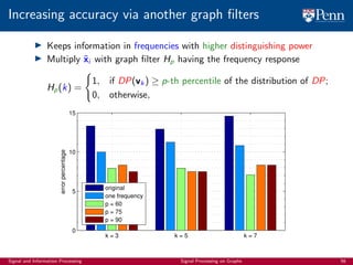 900_graph_signal_processing_tutorial_slides | PDF