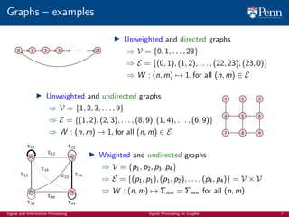 900_graph_signal_processing_tutorial_slides | PDF