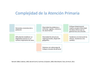 Complejidad	
  de	
  la	
  Atención	
  Primaria	
  
Nemeth	
  2008,	
  Crabtree,	
  2003,	
  Borrell-­‐Carrió,	
  Suchman,	
  &	
  Epstein,	
  2004,	
  ManchikanT,	
  Falco,	
  &	
  Hirsch,	
  2011	
  
Demandas	
  crecientes	
  de	
  la	
  
población	
  
Diversidad	
  de	
  problemas	
  a	
  
enfrentar:	
  agudos,	
  crónicos	
  y	
  
de	
  salud	
  mental	
  
Enfoque	
  biopsicosocial	
  
implica	
  una	
  gran	
  diversidad	
  
de	
  datos	
  clínicos	
  que	
  se	
  
general	
  tras	
  una	
  consulta.	
  
Diﬁcultad	
  de	
  establecer	
  un	
  
diagnósTco	
  preciso	
  es	
  un	
  
número	
  importante	
  de	
  casos.	
  
Diversidad	
  de	
  estructuras	
  
organizacionales,	
  dispersión	
  
geográﬁca.	
  
Tendencia	
  a	
  la	
  inercia	
  de	
  los	
  
clínicos,	
  resistencia	
  a	
  los	
  
cambios	
  
Sistemas	
  con	
  sobrecarga	
  de	
  
trabajo	
  y	
  escasez	
  de	
  personal	
  
 