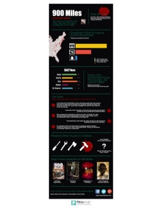 INFOGRAPHIC: 900 Miles: A Zombie Novel - Fun Facts, Stats and More!