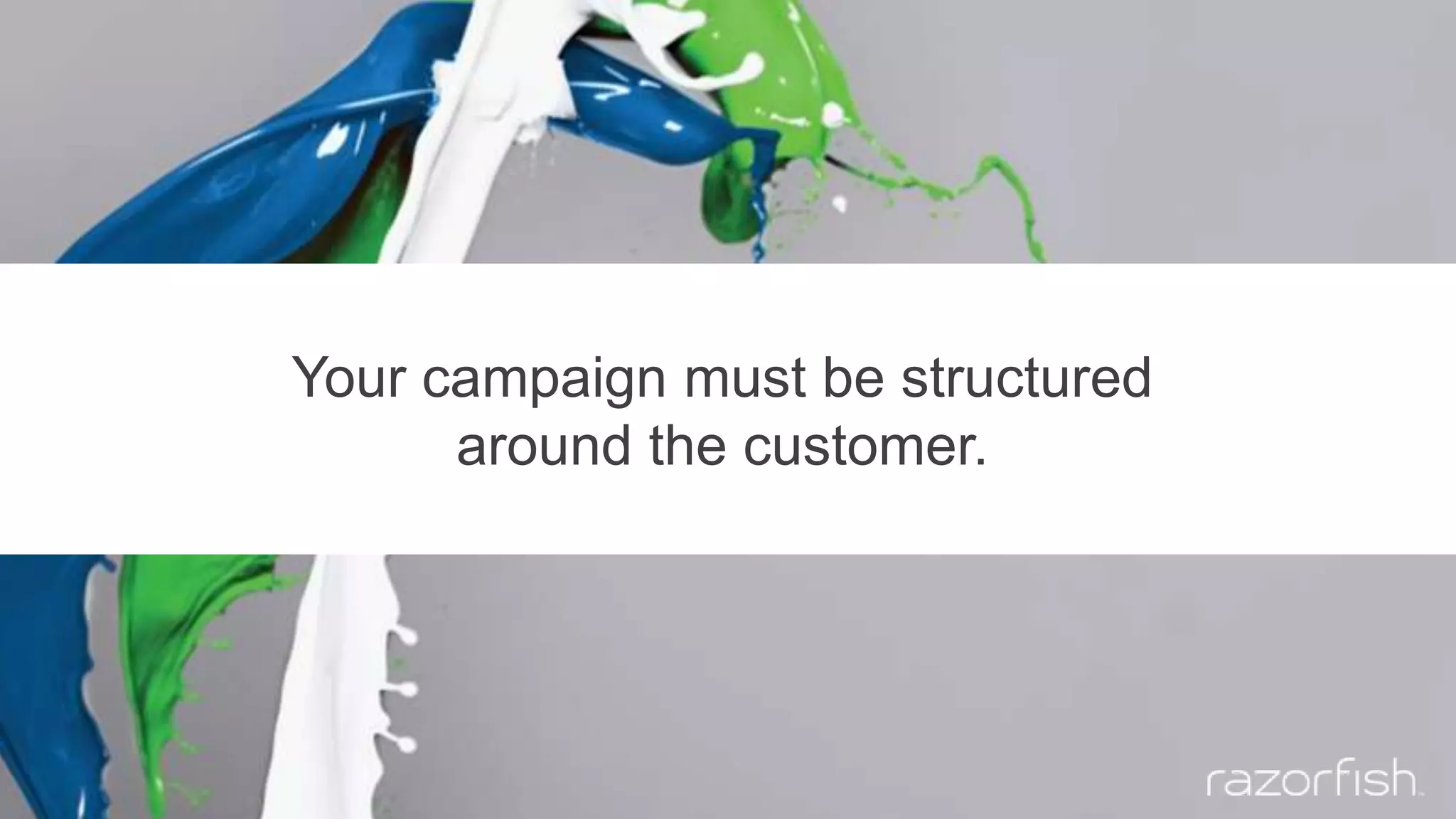 Your campaign must be structured
around the customer.
 