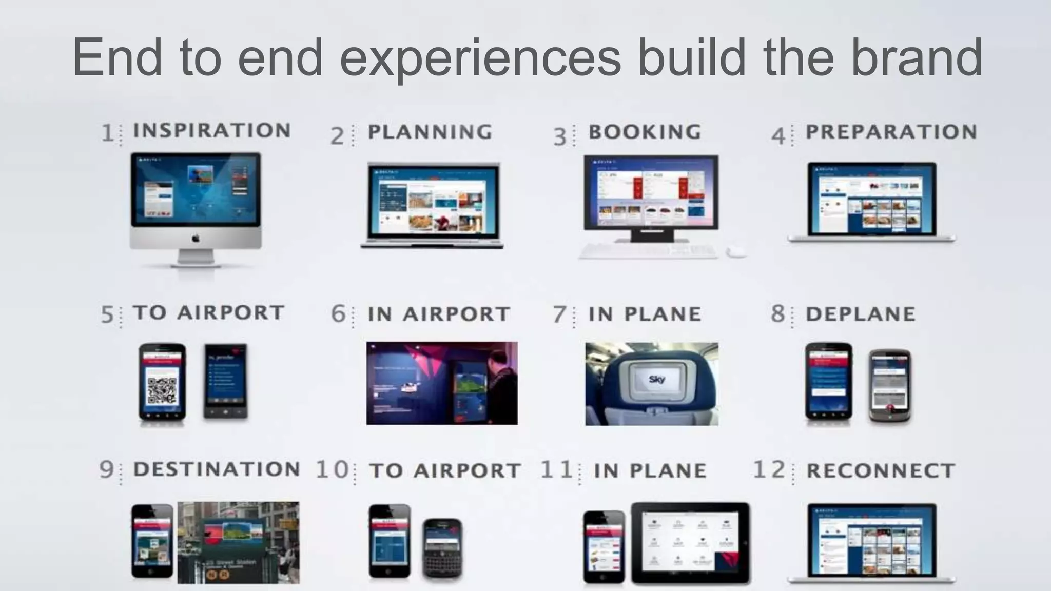 End to end experiences build the brand
 