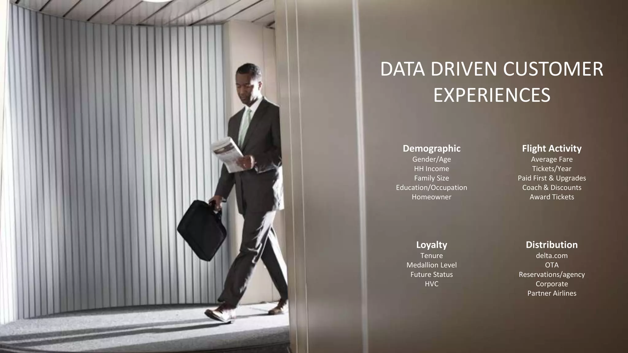 DATA DRIVEN CUSTOMER
EXPERIENCES
Demographic
Gender/Age
HH Income
Family Size
Education/Occupation
Homeowner
Flight Activity
Average Fare
Tickets/Year
Paid First & Upgrades
Coach & Discounts
Award Tickets
Loyalty
Tenure
Medallion Level
Future Status
HVC
Distribution
delta.com
OTA
Reservations/agency
Corporate
Partner Airlines
 