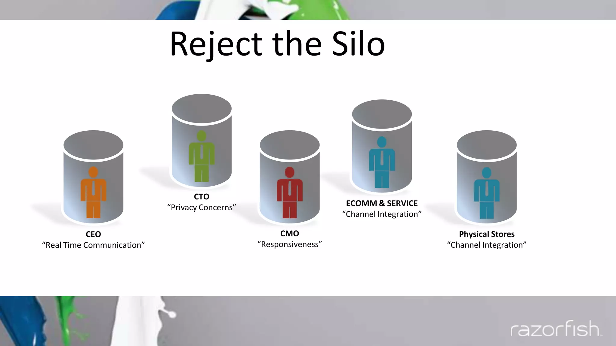 Reject the Silo
CEO
“Real Time Communication”
CTO
“Privacy Concerns”
CMO
“Responsiveness”
ECOMM & SERVICE
“Channel Integration”
Physical Stores
“Channel Integration”
 