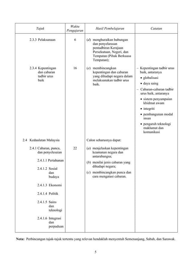 900 Sukatan Pelajaran Pengajian Am STPM (Baharu)