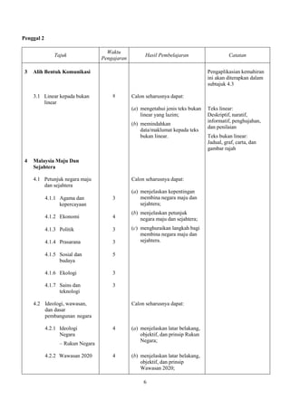 Penggal 2

                                     Waktu
                Tajuk                                 Hasil Pembelaj...